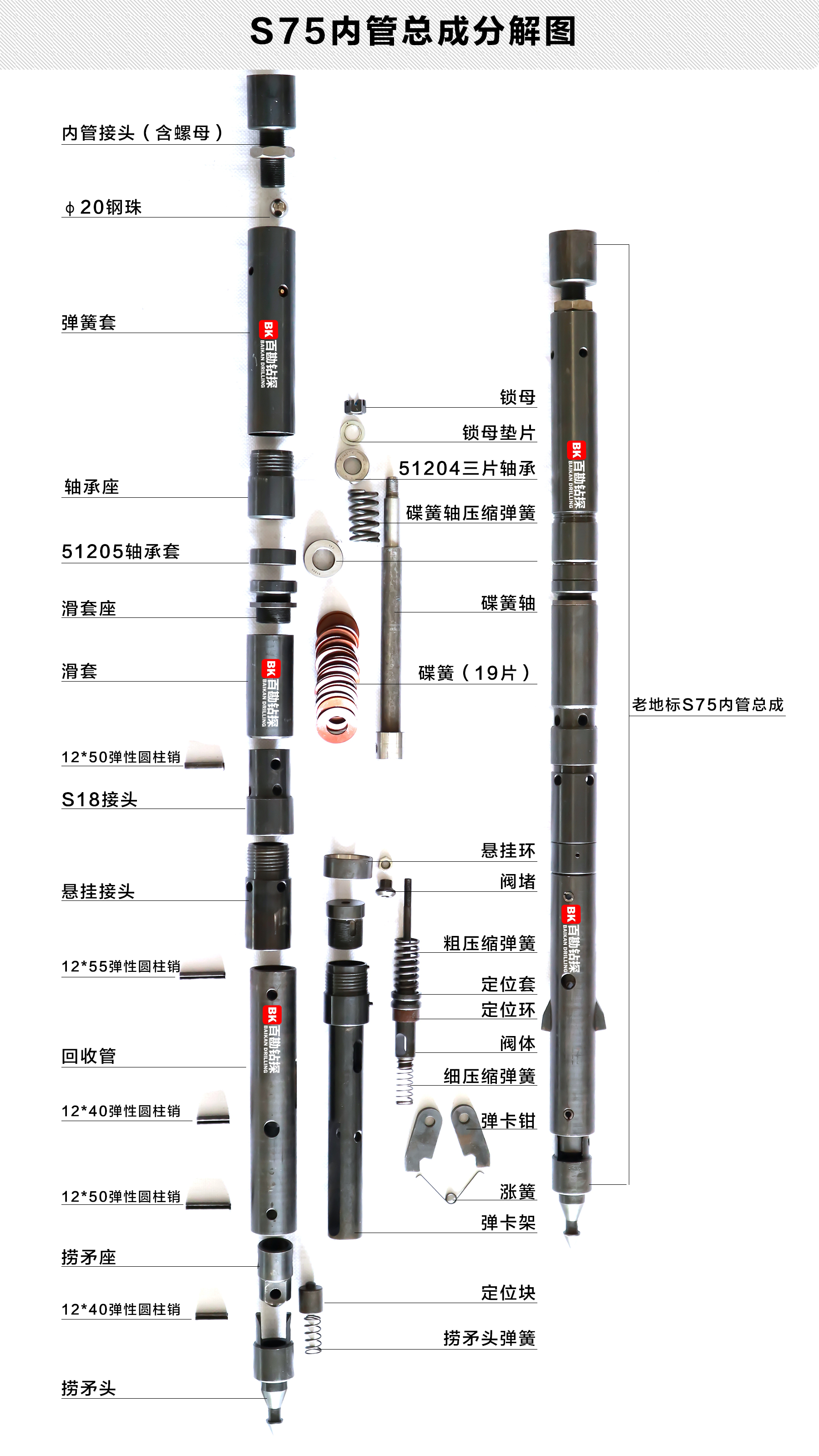 S75内管总成结构图.jpg
